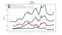 Inventory Work In Process Net Of Reserves