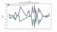 Payments For Repurchase Of Common Stock