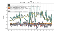 Increase Decrease In Inventories