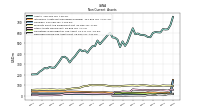 Deferred Income Tax Assets Net