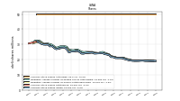 Common Stock Shares Issued