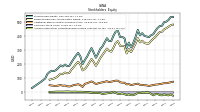 Accumulated Other Comprehensive Income Loss Net Of Tax