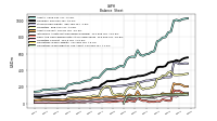 Liabilities Current