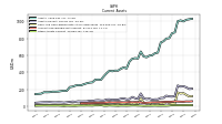 Other Assets Current