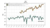 Other Nonoperating Income Expense