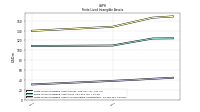 Finite Lived Intangible Assets Accumulated Amortization