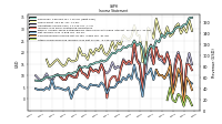 Other Comprehensive Income Loss Net Of Tax