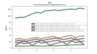 Lessee Operating Lease Liability Undiscounted Excess Amount