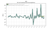 Net Cash Provided By Used In Financing Activities