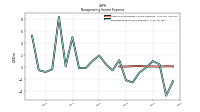 Other Nonoperating Income Expense