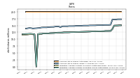 Common Stock Shares Issued