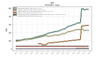 Common Stock Value