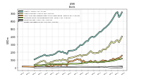 Equity Securities Fv Ni