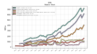 Liabilities Current