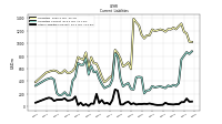 Other Liabilities Current