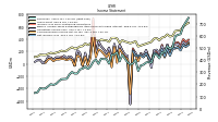 Net Income Loss