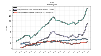 Inventory Raw Materials Net Of Reserves