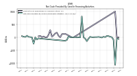Net Cash Provided By Used In Financing Activities