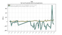 Net Cash Provided By Used In Investing Activities