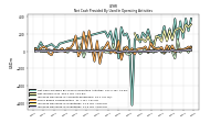 Increase Decrease In Inventories