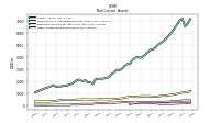 Other Assets Noncurrent