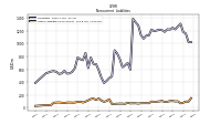 Other Liabilities Noncurrent