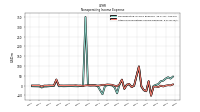 Other Nonoperating Income Expense