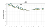 Weighted Average Number Of Shares Outstanding Basic