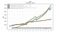 Common Stock Value