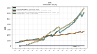 Accumulated Other Comprehensive Income Loss Net Of Tax