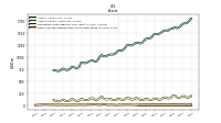 Cash And Cash Equivalents At Carrying Value