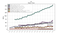 Cash And Cash Equivalents At Carrying Value