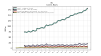 Cash And Cash Equivalents At Carrying Value