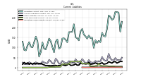 Operating Lease Liability Current