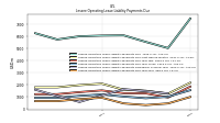 Lessee Operating Lease Liability Payments Due Year Four