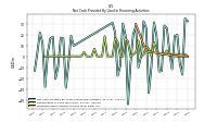 Proceeds From Issuance Of Long Term Debt