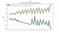 Net Cash Provided By Used In Investing Activities