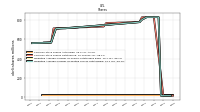 Weighted Average Number Of Diluted Shares Outstanding