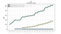 Preferred Stock Value