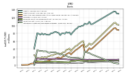 Intangible Assets Net Excluding Goodwill