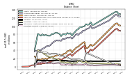 Liabilities Current