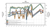 Operating Income Loss