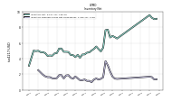 Inventory Finished Goods Net Of Reserves