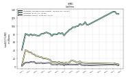 Liabilities Current