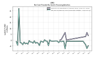 Net Cash Provided By Used In Financing Activities