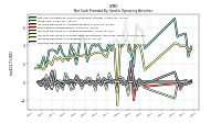 Increase Decrease In Inventories