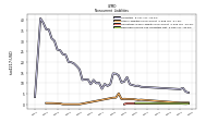 Deferred Income Tax Liabilities Net