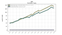 Common Stock Value