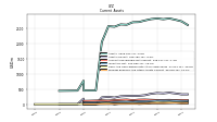 Prepaid Expense And Other Assets Current