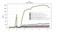 Other Accrued Liabilities Current